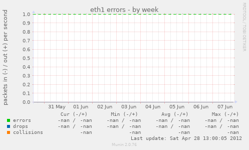 eth1 errors