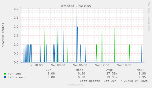 VMstat